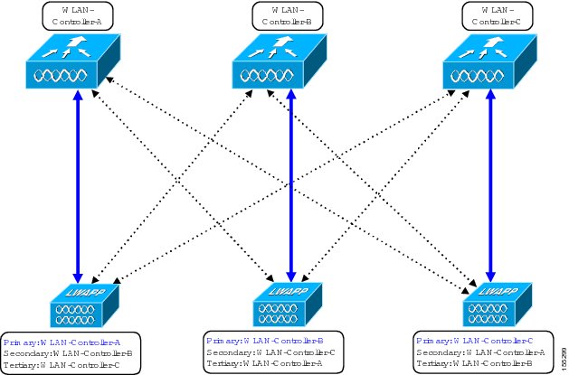 Wireless Access Point Icon