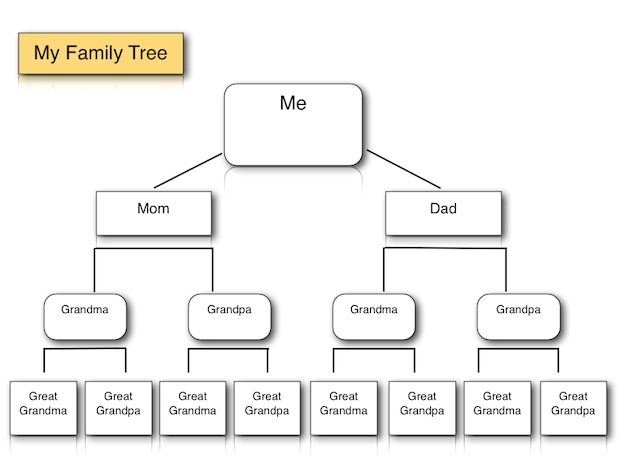 Basic Family Tree Template Basic Family Tree Template