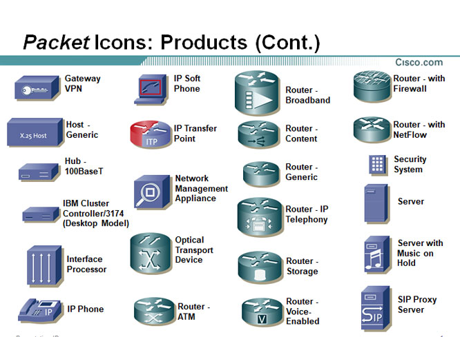 11 Cisco Network Icons Visio Images