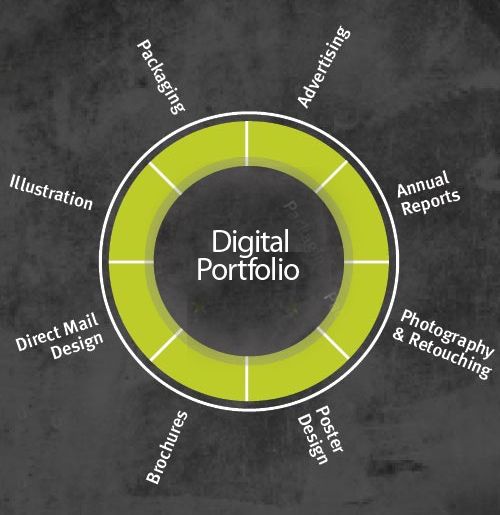 Digital Graphic Design Portfolio