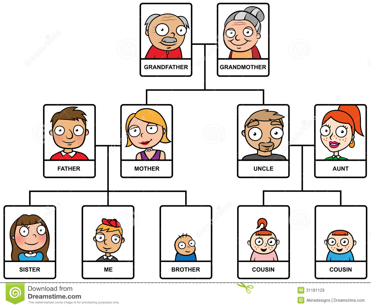 French Cartoon Family Tree