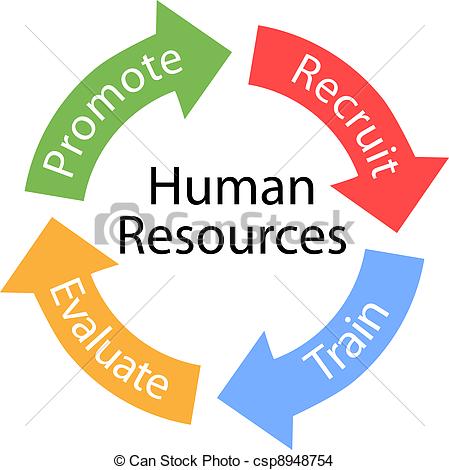 Human Resources Clip Art Free