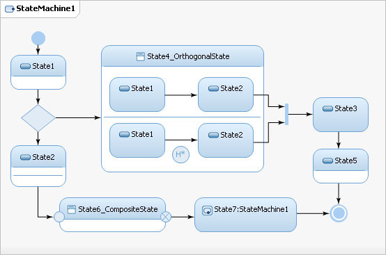 IBM Rational Software Architect IBM Rational Software Architect