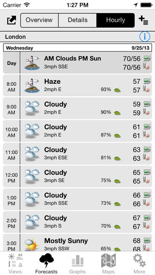 iPhone Weather App Symbol Meanings