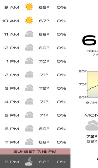 iPhone Weather Symbols Meaning