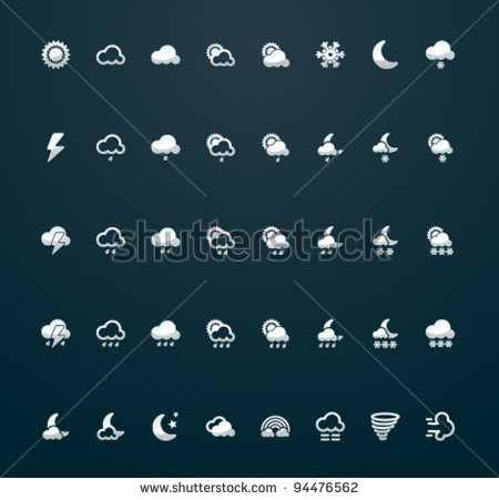 iPhone Weather Symbols Meaning