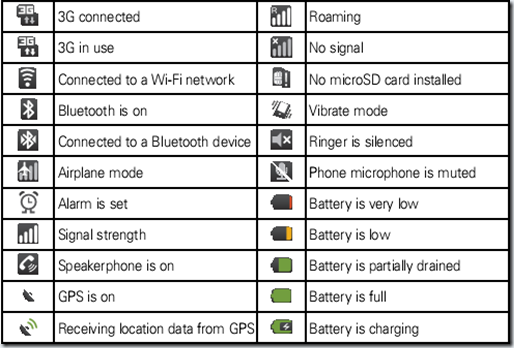 13 Verizon LG Icons Meaning Images