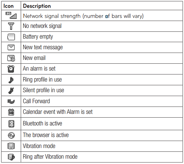 LG Cell Phone Icons Meanings