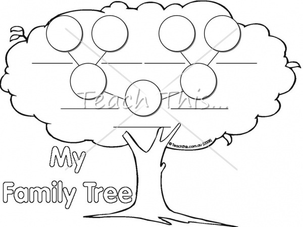 printable family tree plate kids