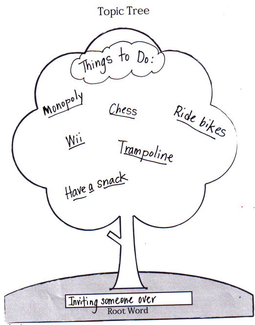 Root Word Tree Graphic Organizer Root Word Tree Graphic Organizer