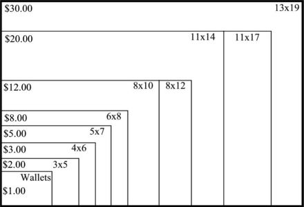 Standard Print Size Chart
