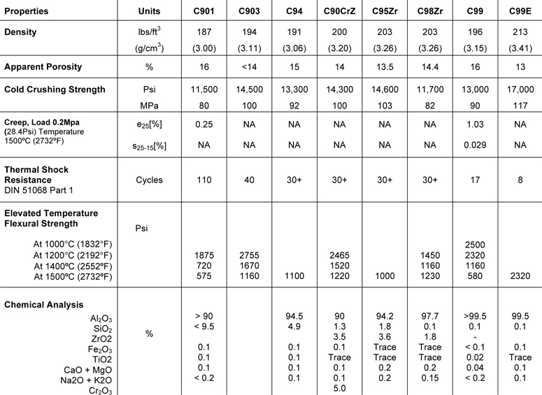 Standard Size Brick Dimensions