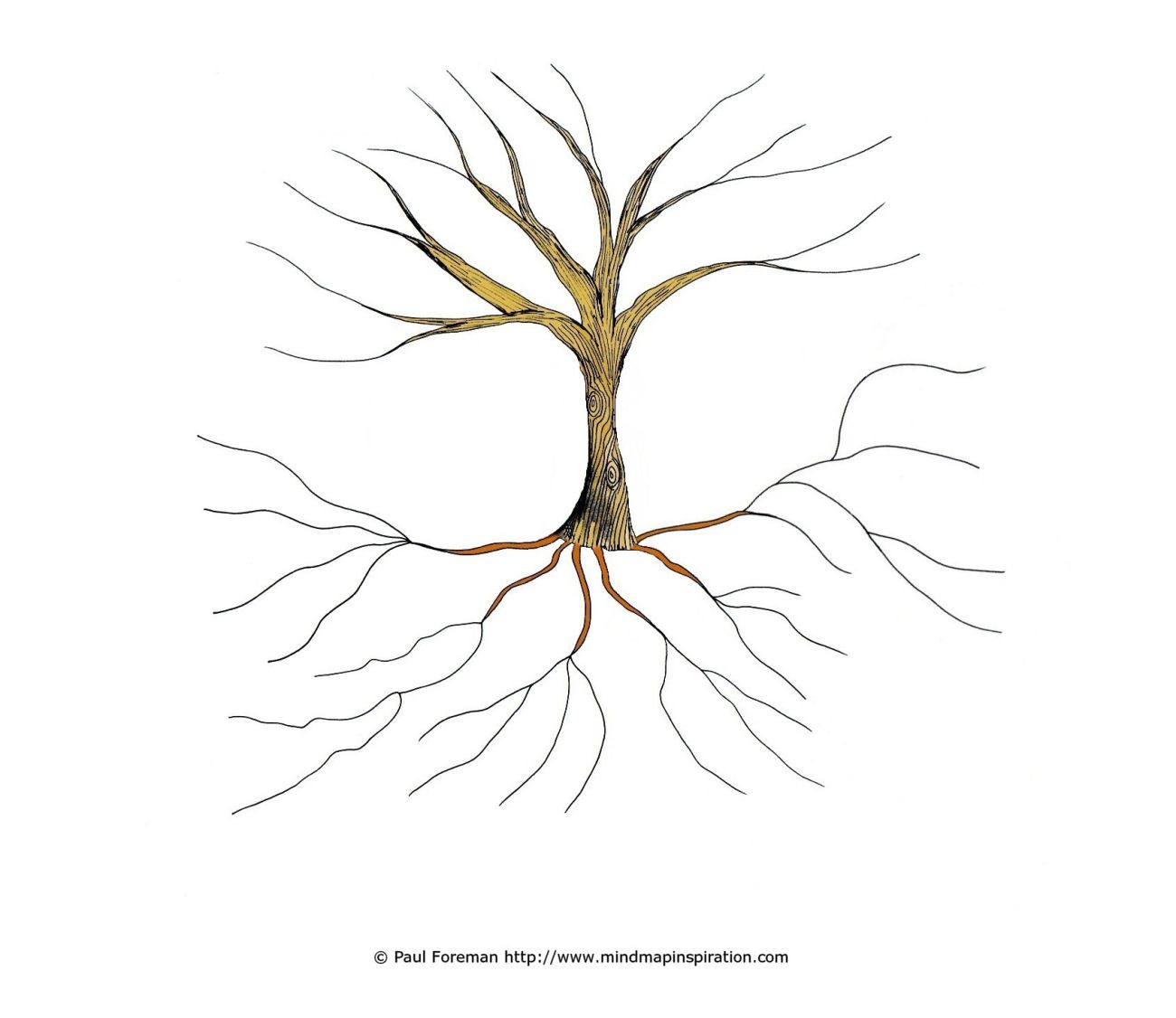 Tree Mind Map Template Tree Mind Map Template