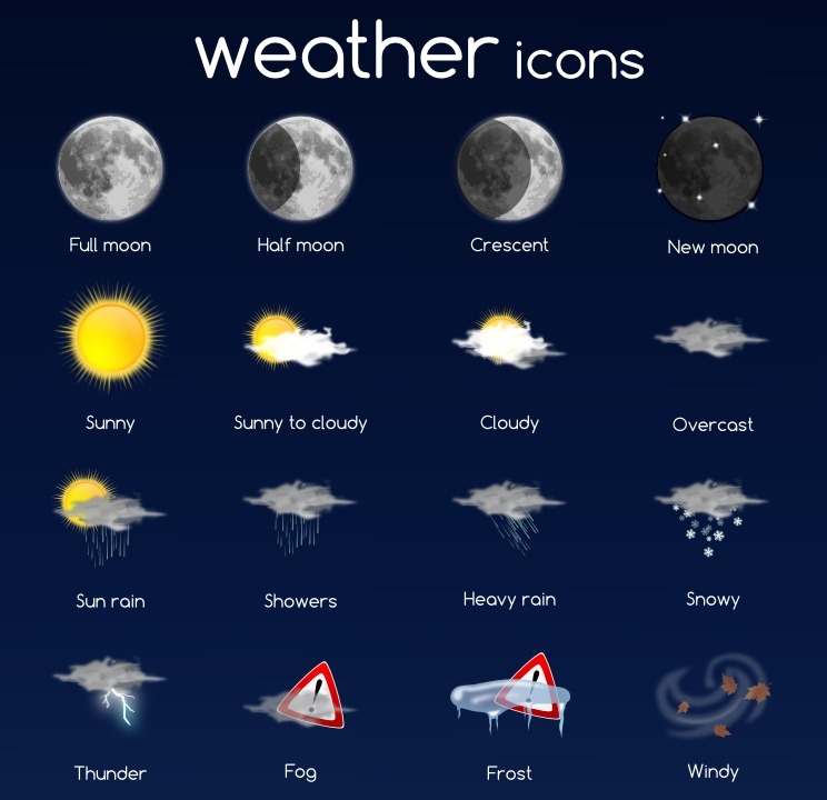 Weather Icon Set