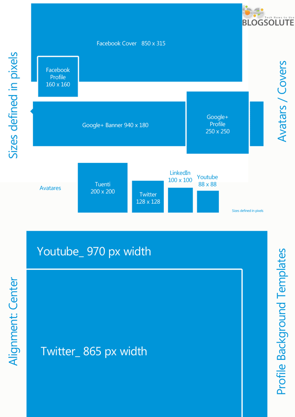 YouTube Profile Picture Size Template