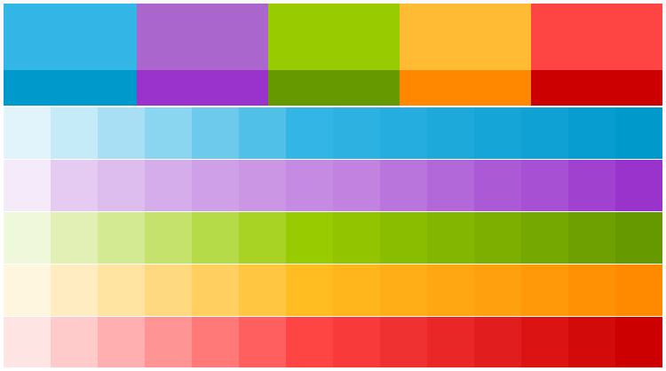 Android Icon Size Chart