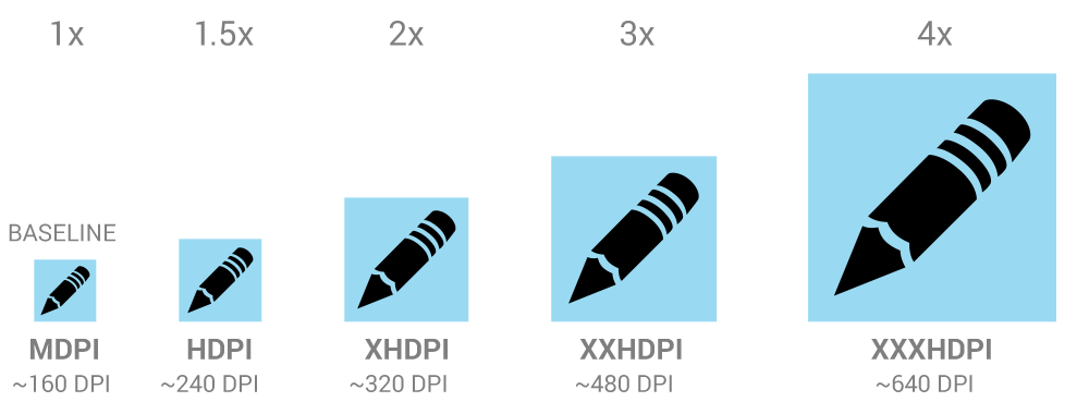 Android Application Icon Size