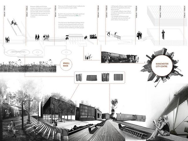 Architecture Design Presentation Boards Architecture Design Presentation Boards