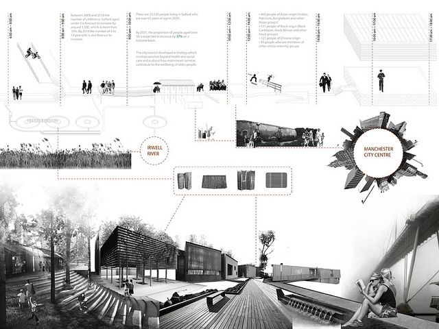 Architecture Design Presentation Boards