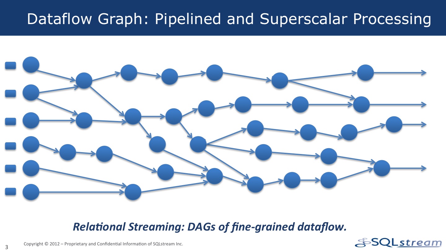 Big Data Architecture Diagrams