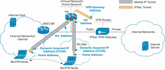 Cisco VPN Tunnel Icon