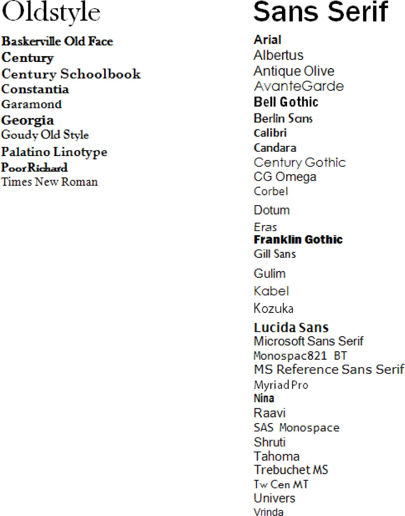 Microsoft Office Fonts List