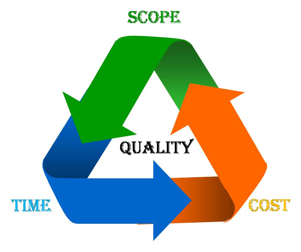 Project Management Triangle