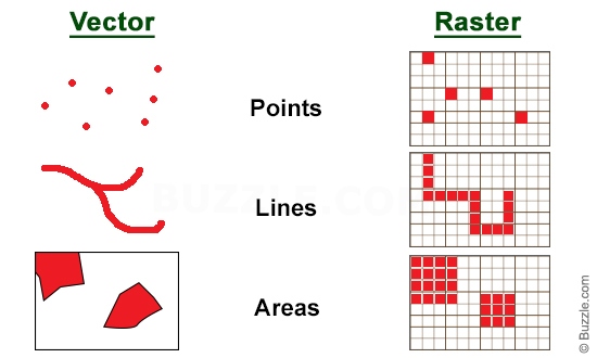 9 Vector Versus Raster Data Model Data Model Images