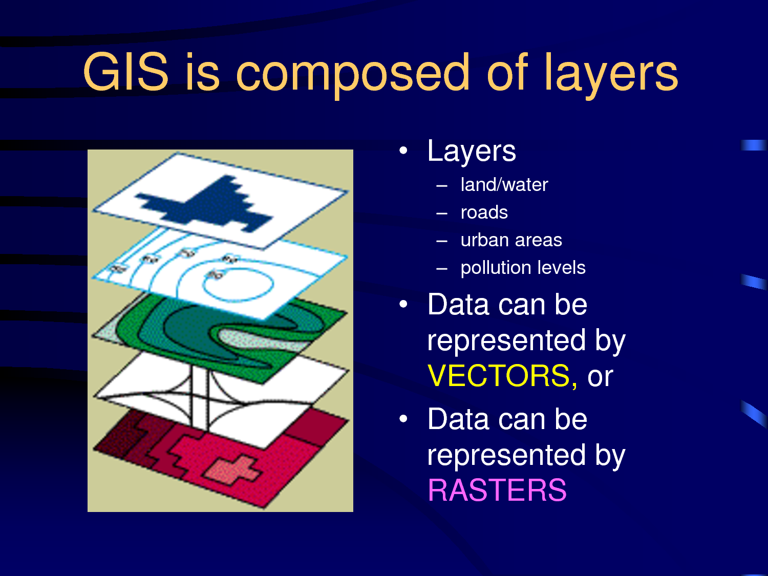 Vector and Raster Data Model