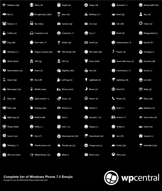 Windows Phone Emoji List