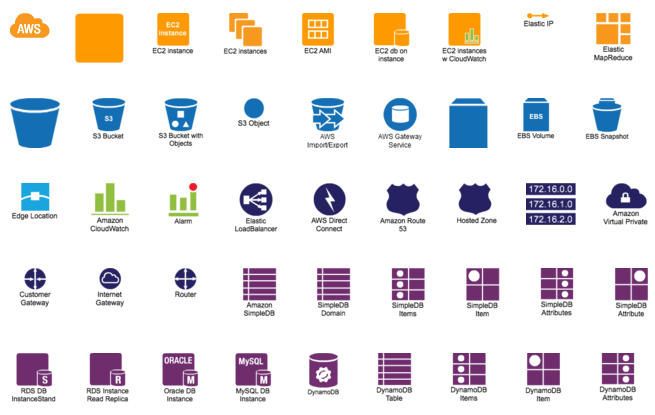 Amazon Web Services Icons