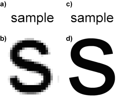 Difference Between Bitmap and Vector Graphics