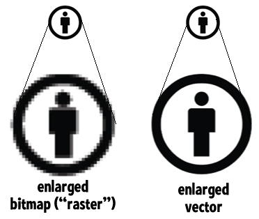 Difference Between Bitmap and Vector