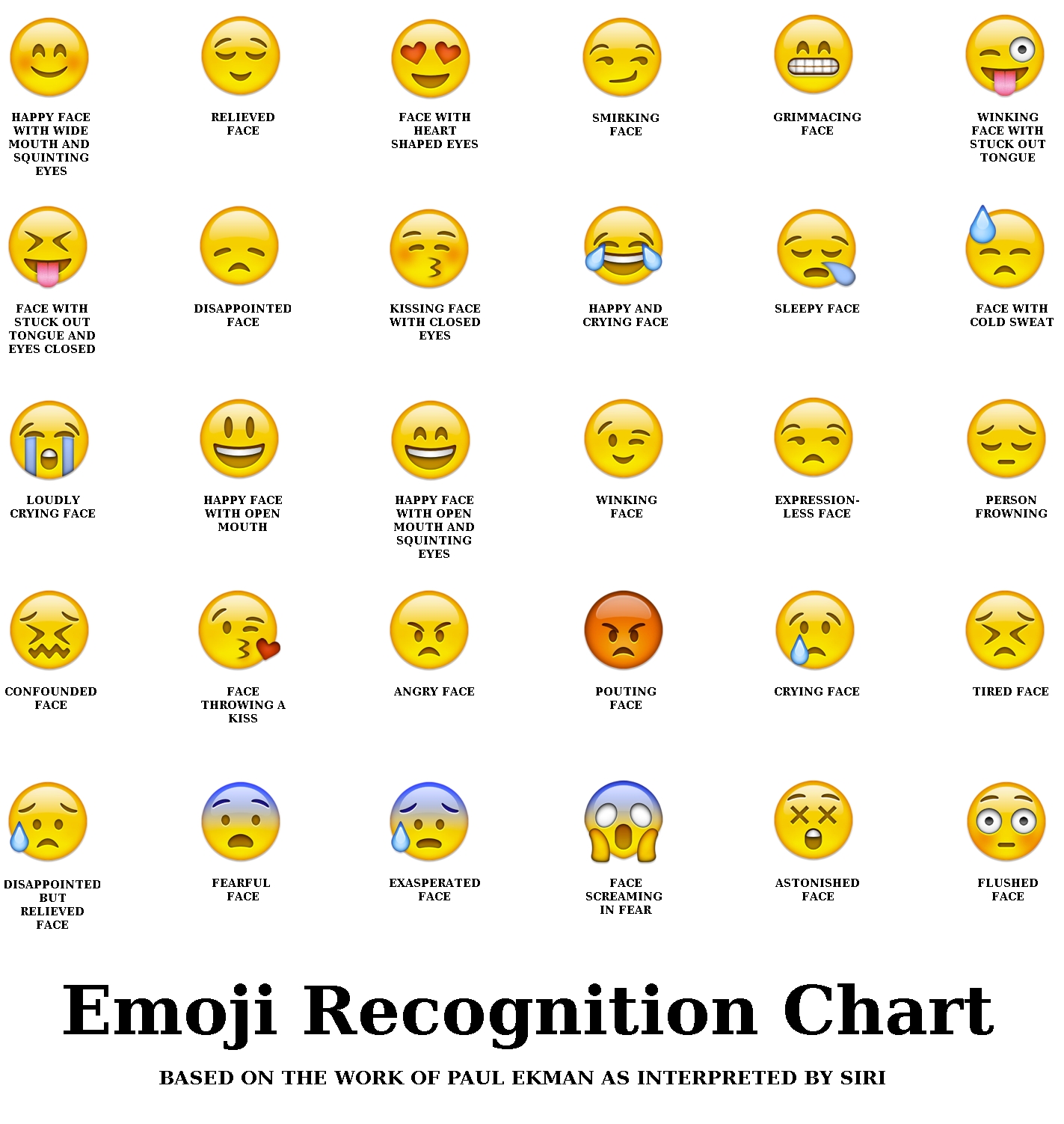 Emoji Smiley-Face Meanings
