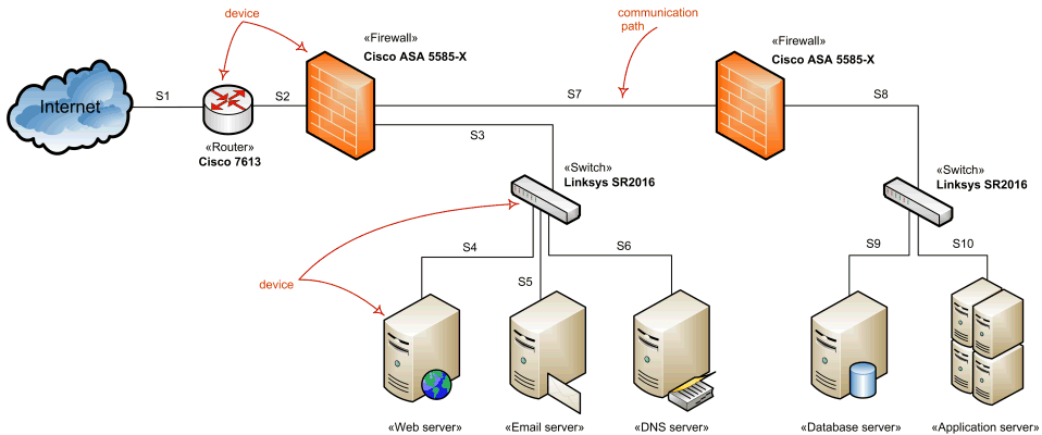 Firewall Network Diagram Router Server
