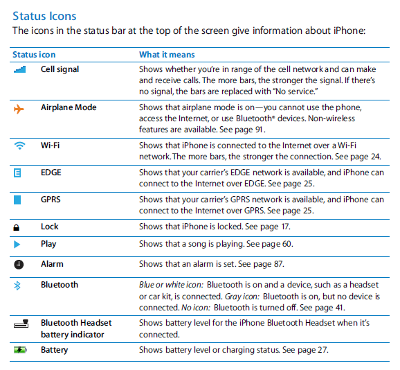 13 IOS Status Bar Icon Definitions Images