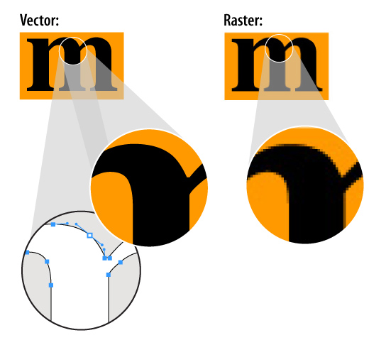 Raster vs Vector