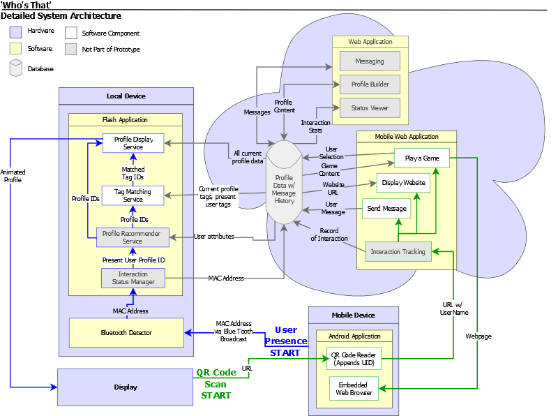 Software System Architecture Diagram