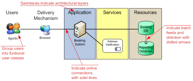 System Architecture Diagram Example