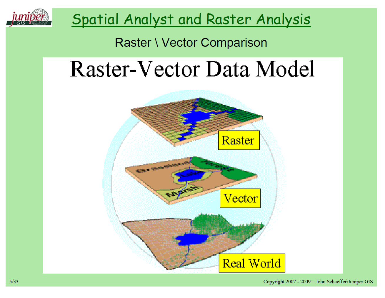 12 Raster Vs Vector GIS Images