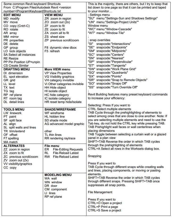 AutoCAD 2013 Keyboard Shortcuts