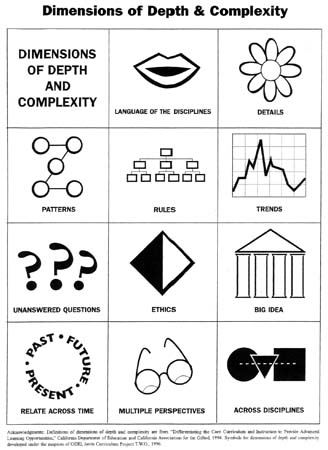 Depth and Complexity Icons