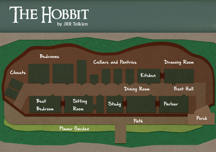 Hobbit House Design Plans