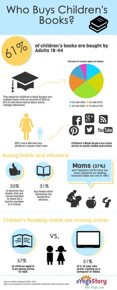 Infographic Children Books