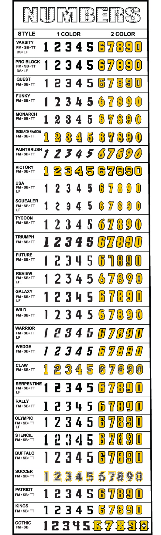 Jersey Number Font Styles