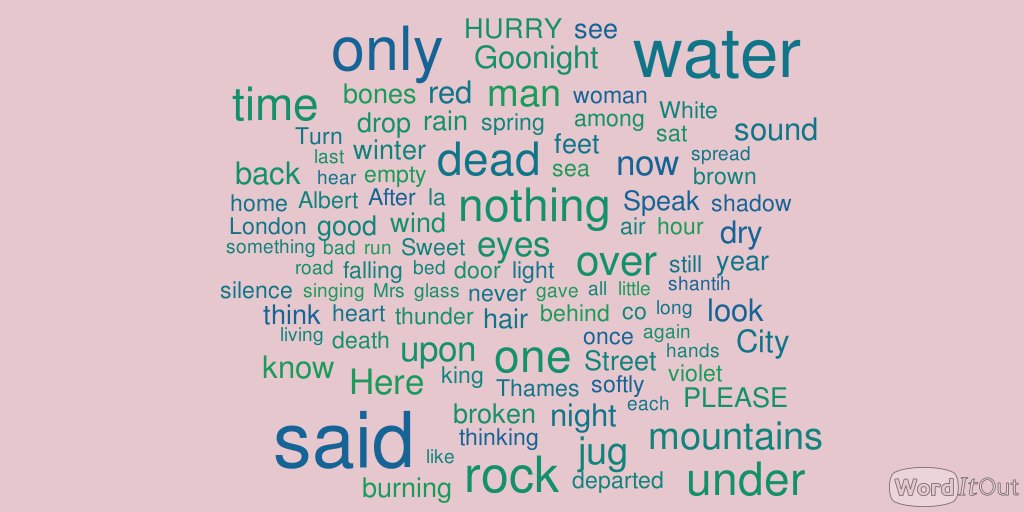 Most Used Words in Book