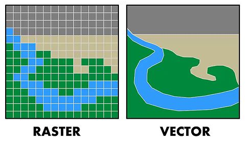 Vector vs Raster Data
