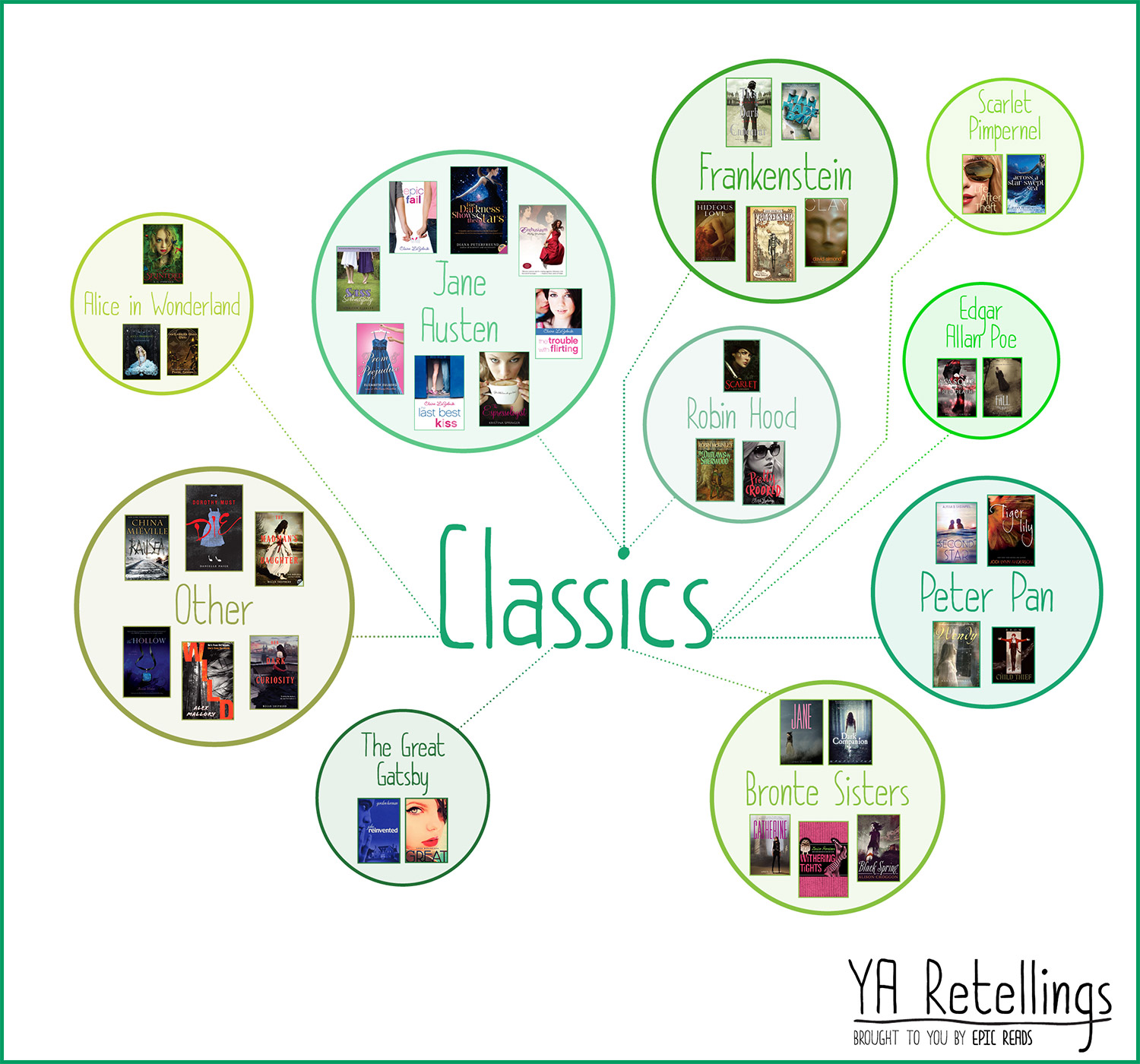 Ya Retellings