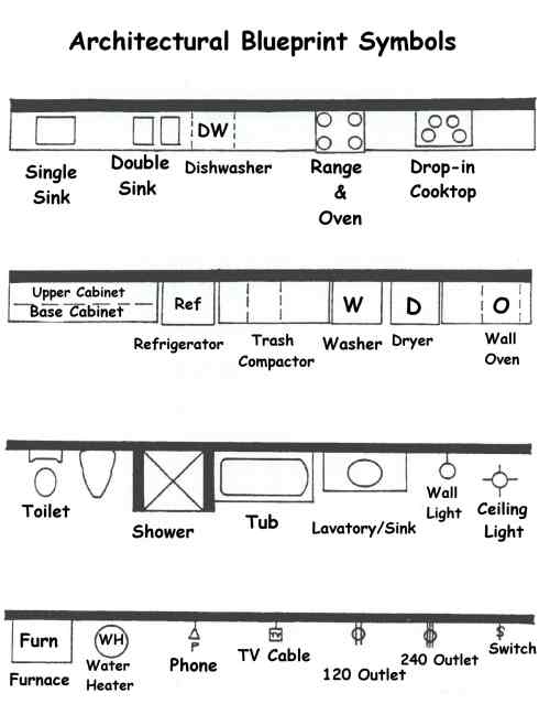 Architectural Blueprint Symbols Architectural Blueprint Symbols