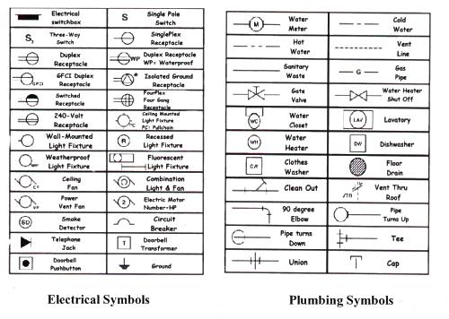 Architectural Electrical Plan Symbols Architectural Electrical Plan Symbols